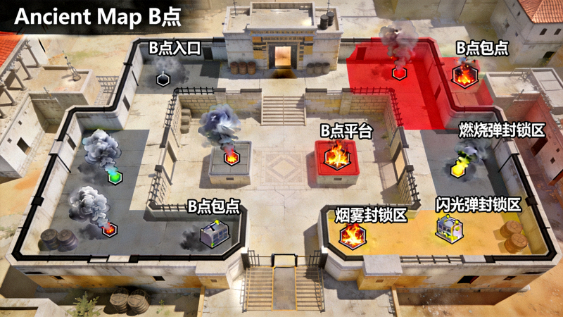CSGO Major赛事Ancient地图B点道具封锁点位示意图